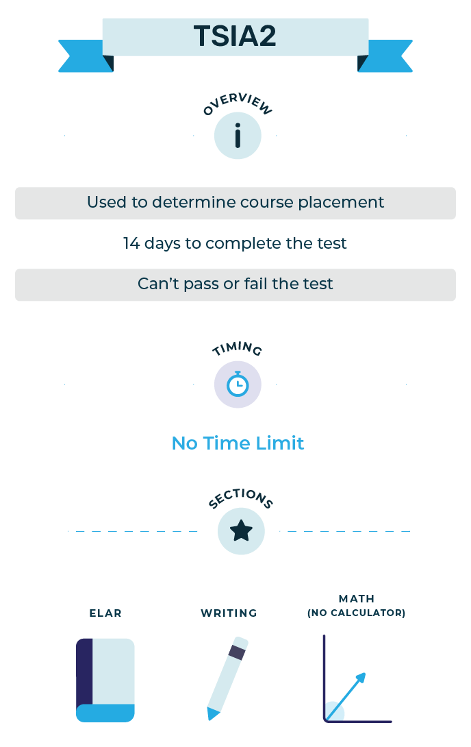 Infographic of how the SAT is scored